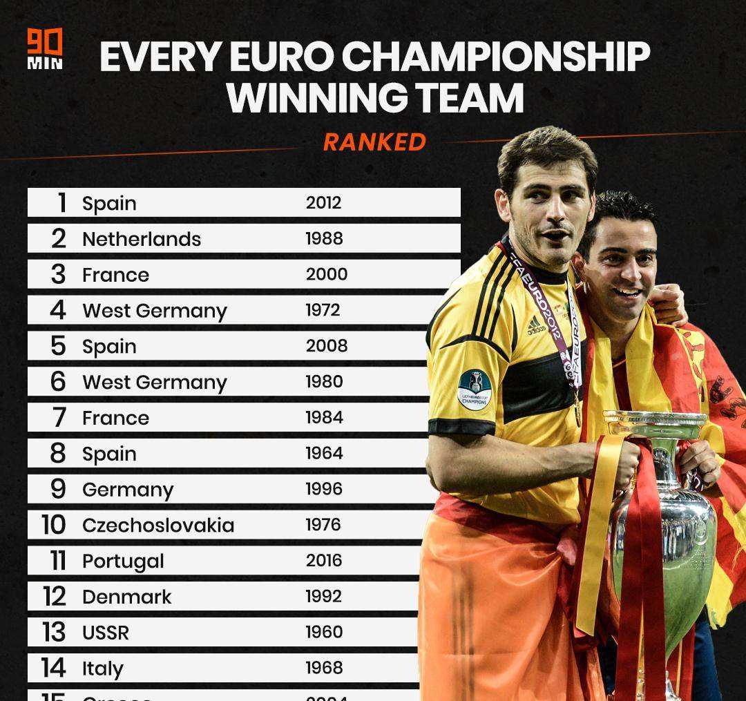 欧洲杯排名榜 ，欧洲杯排名榜威尔斯